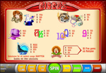tabella vincite slot circus