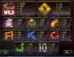 tabella pagamenti slot construction cash