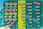 tabella pagamenti slot dino mania