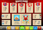 tabella vincite slot samurai